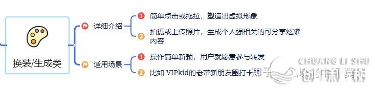 莫凡是|公域经营，12种必备社群举动筹谋弄法-12.jpg