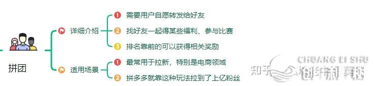 莫凡是|公域经营，12种必备社群举动筹谋弄法-11.jpg