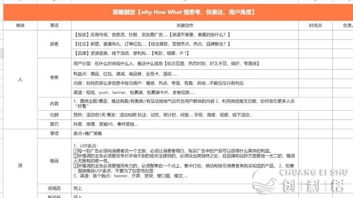 社群经营sop公域经营最齐的一套过程（内乱附小利剑学程+营销案例）-7.jpeg
