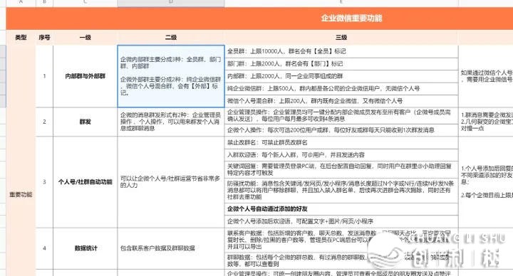 社群经营sop公域经营最齐的一套过程（内乱附小利剑学程+营销案例）-9.jpeg