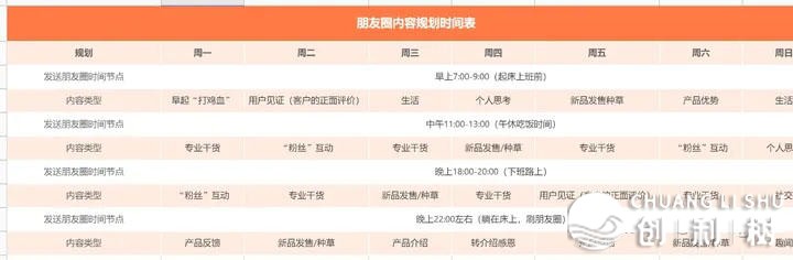 社群经营sop公域经营最齐的一套过程（内乱附小利剑学程+营销案例）-10.jpeg