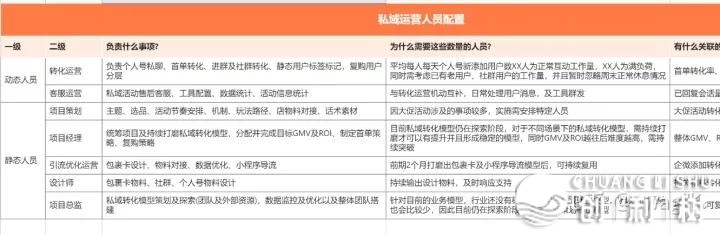 社群经营sop公域经营最齐的一套过程（内乱附小利剑学程+营销案例）-8.jpeg