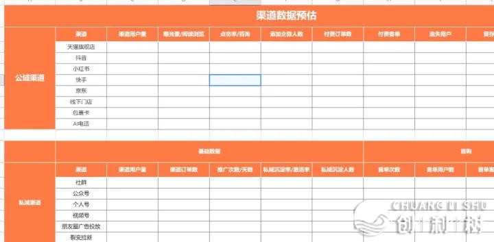 社群经营sop公域经营最齐的一套过程（内乱附小利剑学程+营销案例）-11.jpeg