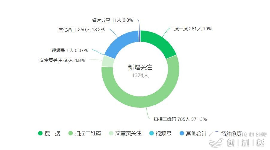 从整开端经营微疑公家号-10.jpeg
