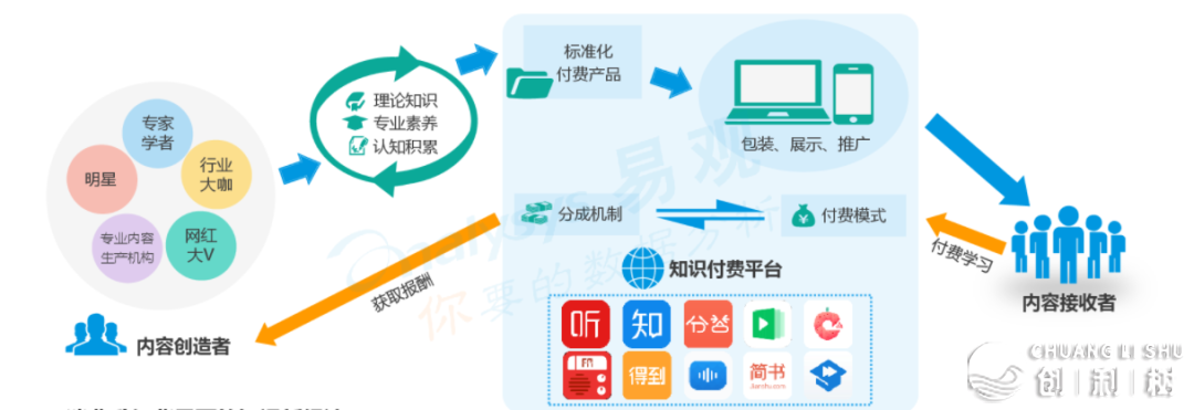 知乎：1.03亿月活用户，得到感计谋下的实质品质战贸易化计划易均衡-10.png