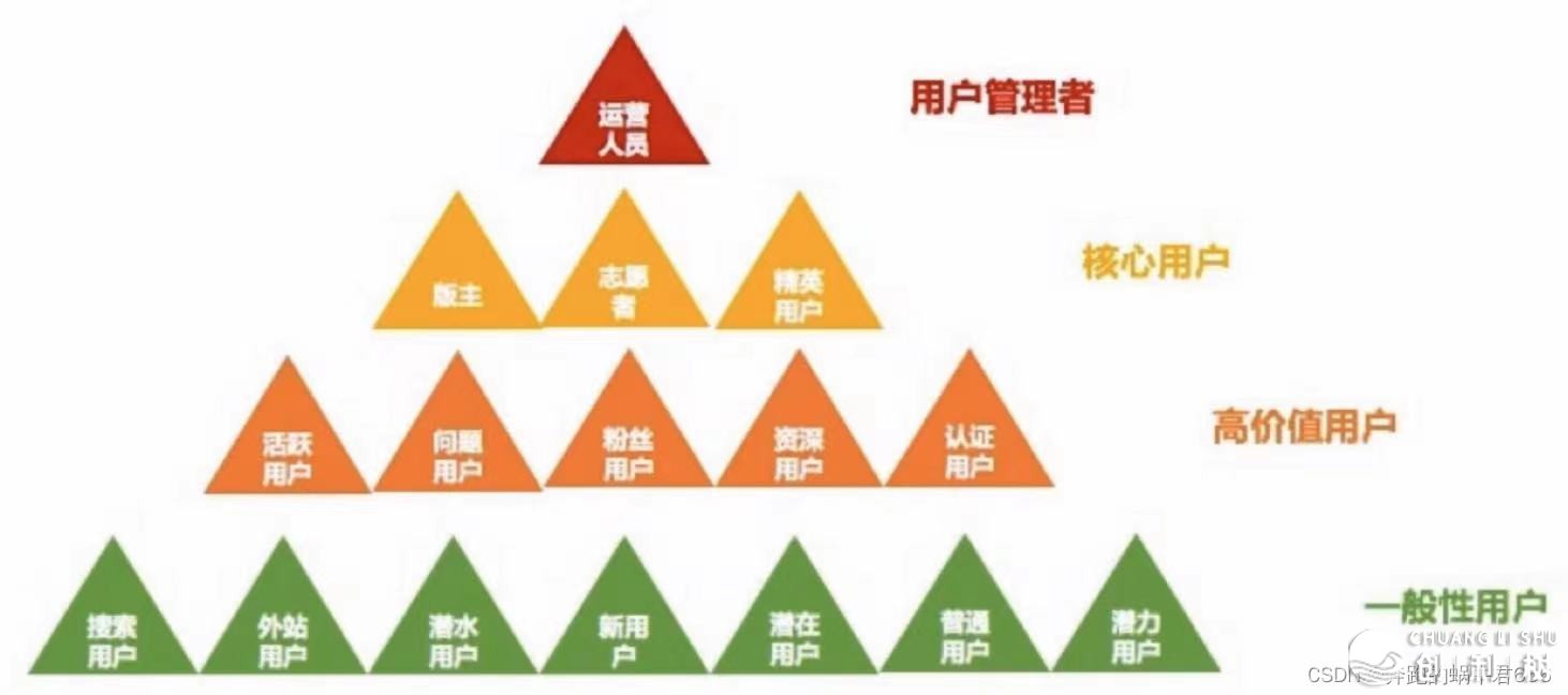 甚么是产物经营？-6.jpeg