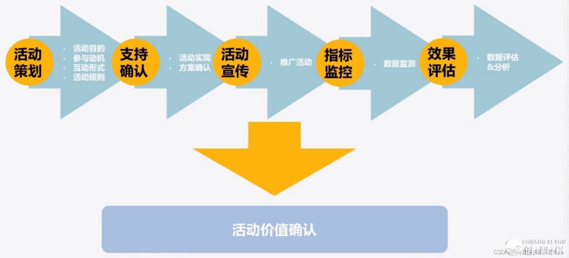 甚么是产物经营？-7.jpeg
