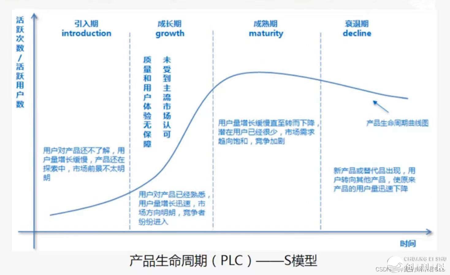 甚么是产物经营？-8.jpeg
