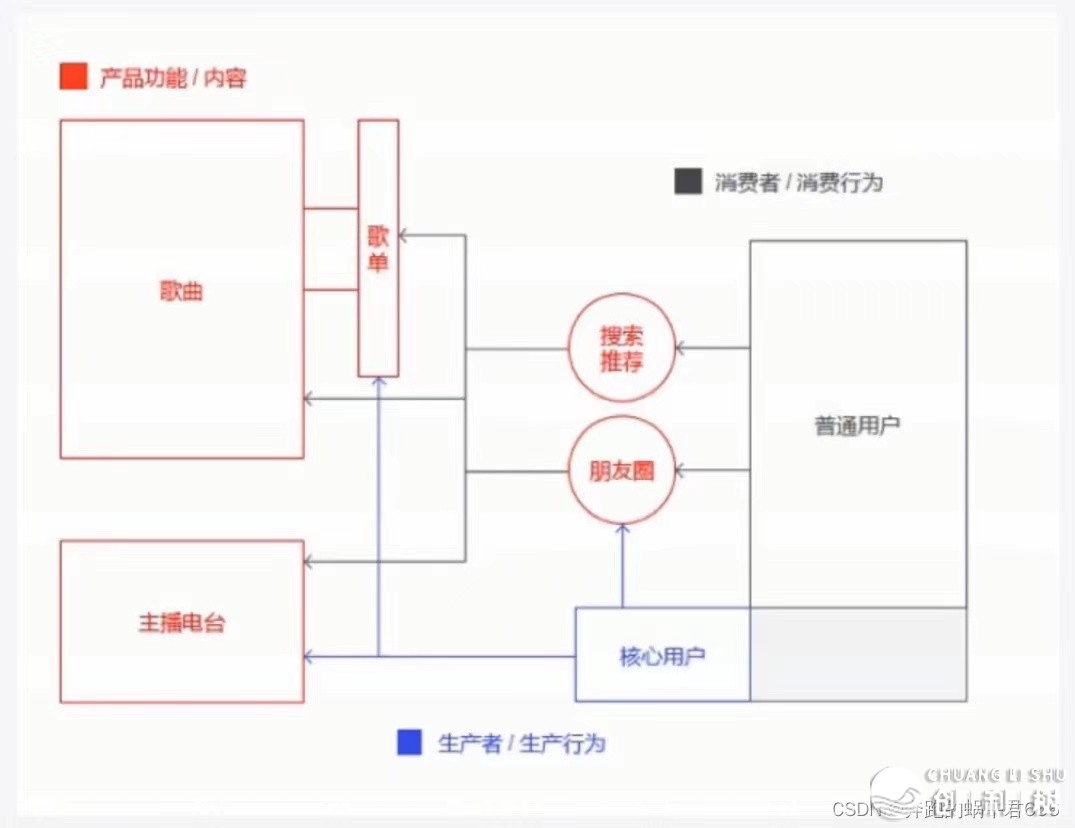 甚么是产物经营？-14.jpeg