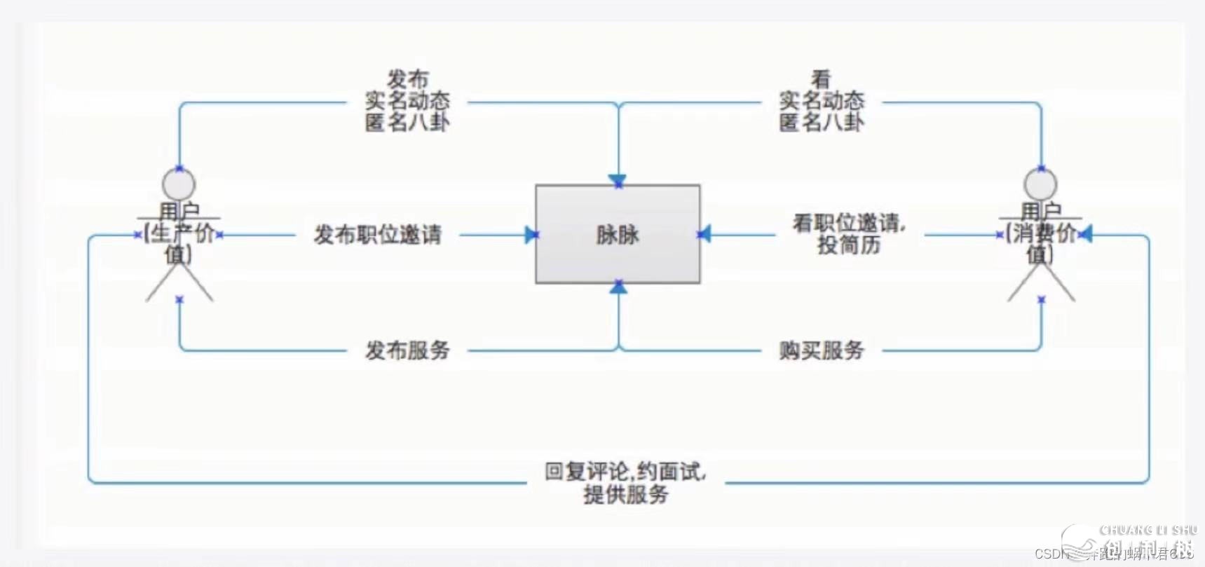 甚么是产物经营？-13.jpeg