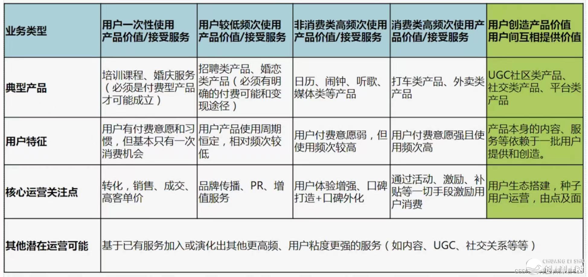 甚么是产物经营？-15.jpeg