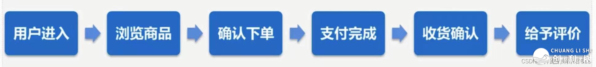 甚么是产物经营？-18.jpeg