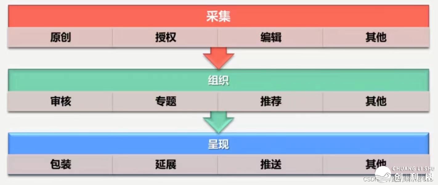 甚么是产物经营？-19.jpeg