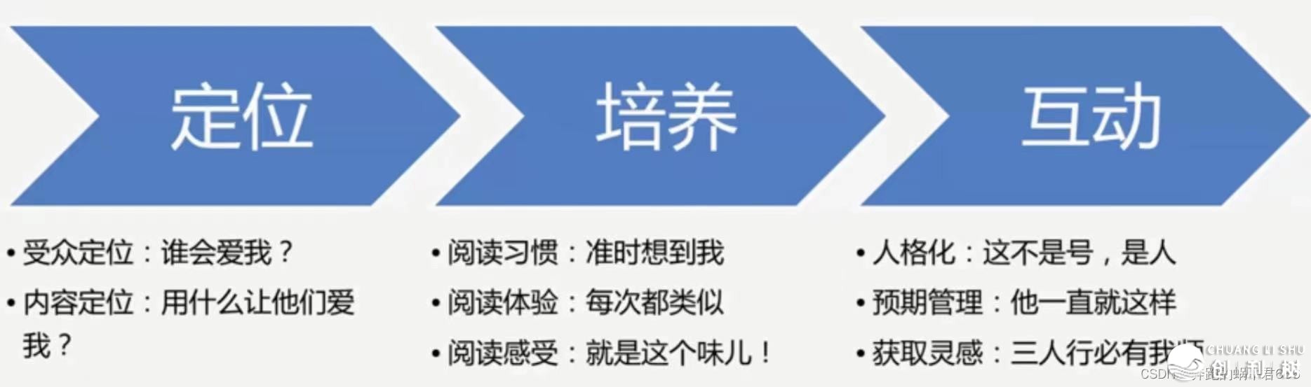 甚么是产物经营？-23.jpeg