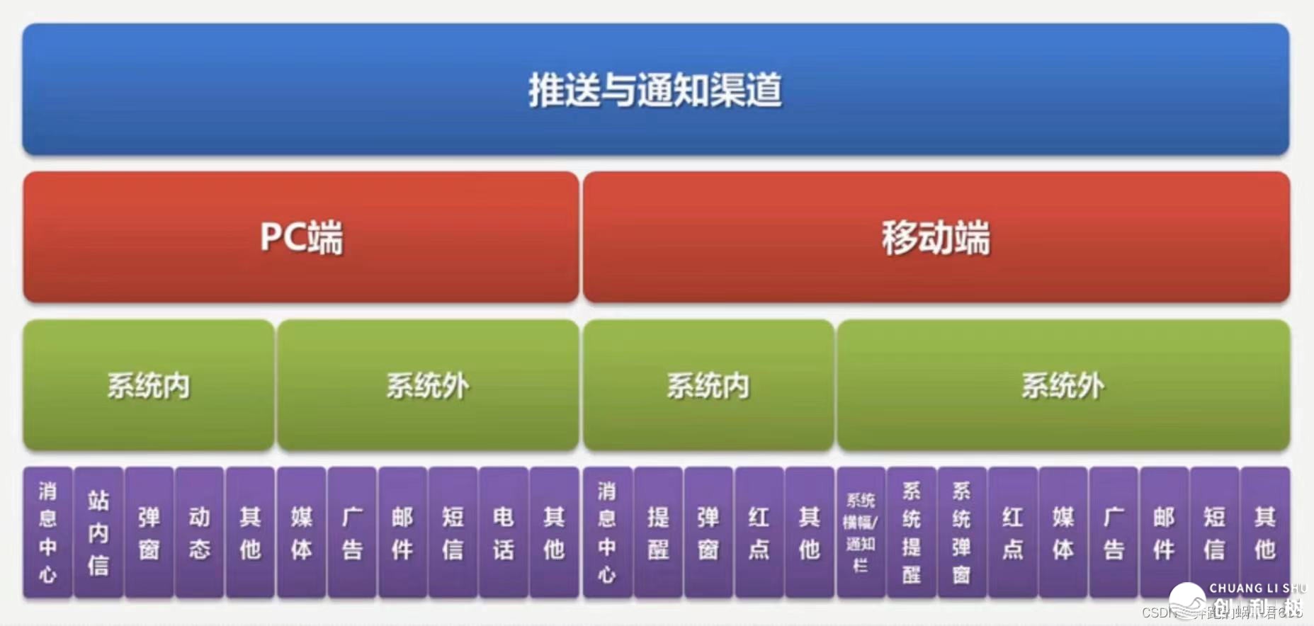 甚么是产物经营？-22.jpeg