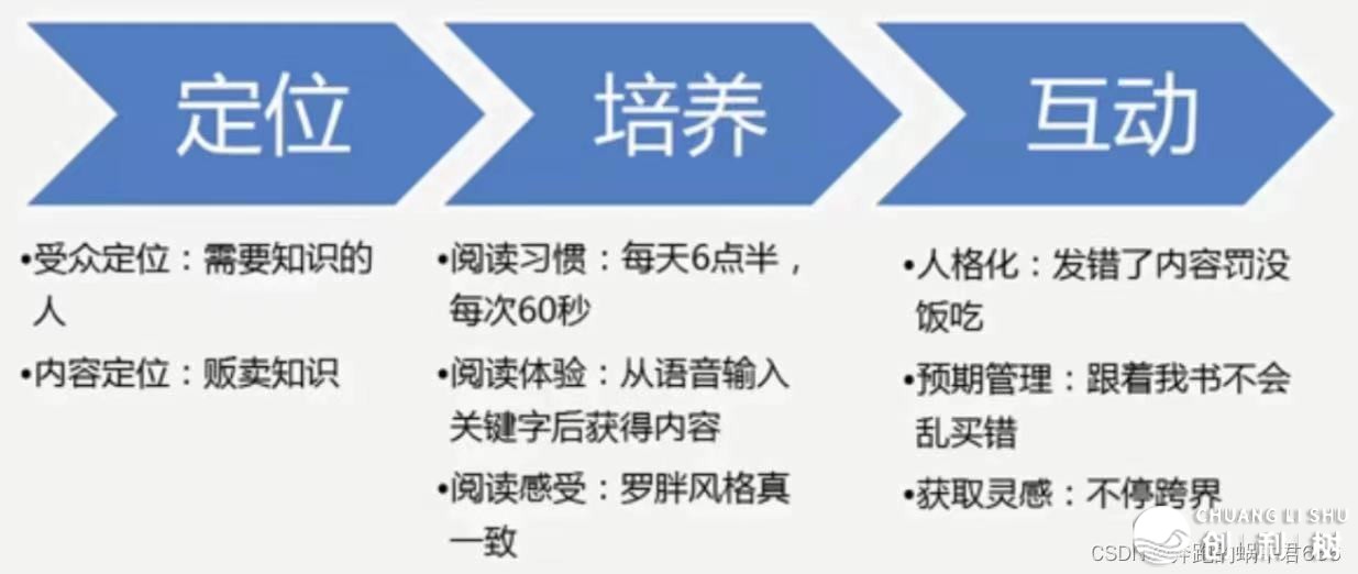 甚么是产物经营？-24.jpeg