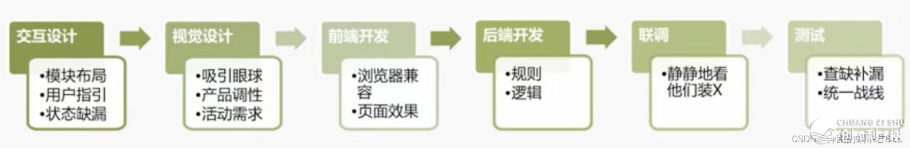 甚么是产物经营？-27.jpeg