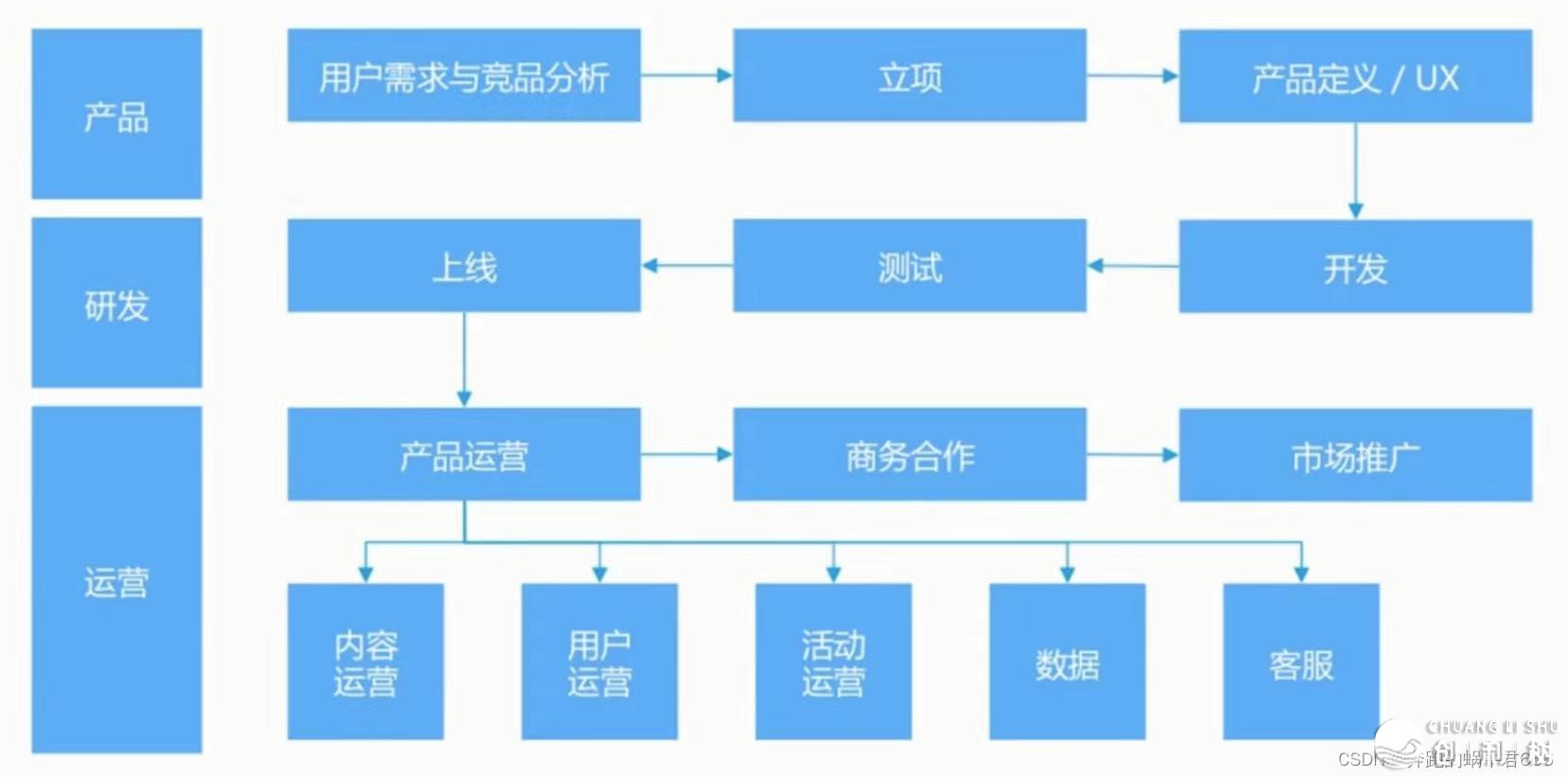甚么是产物经营？-28.jpeg