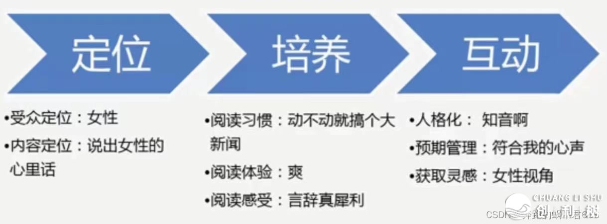 甚么是产物经营？-25.jpeg