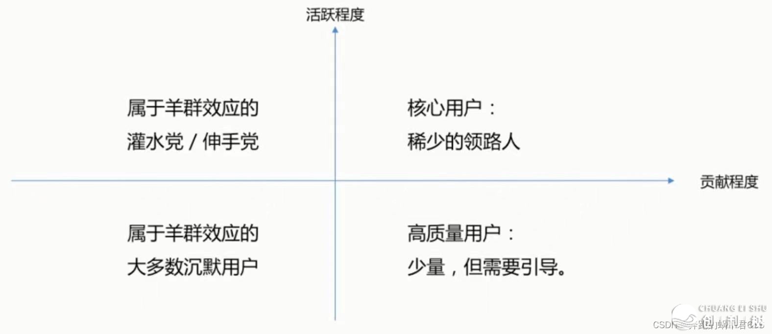 甚么是产物经营？-29.jpeg