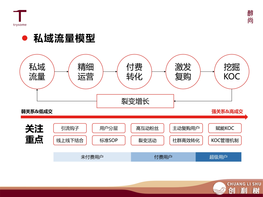 齐搞货!醇尚酒业韩颖:葡萄酒商干公域,多念经营后念支割w12.jpg