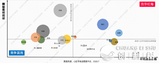 小白书籍好妆品牌代经营搞货 | 7000多字道透小白书籍好妆止业-护肤品类怎样正在小白书籍快速年夜水水水？-10.png
