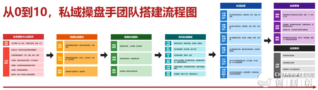 公域老手必瞅：那可以是您最快速的初学指北！-8.png