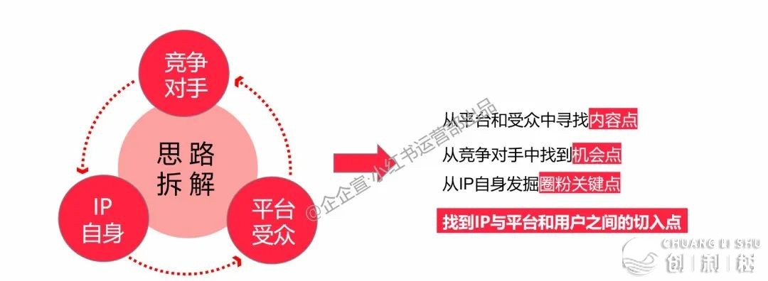 小白书籍代经营效劳多年后，咱们归纳了那套能快速出圈且可复造的小白书籍经营办法 ！！！-7.jpeg