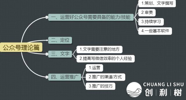 开端干公家号的一点儿办法本领归纳-20.jpeg