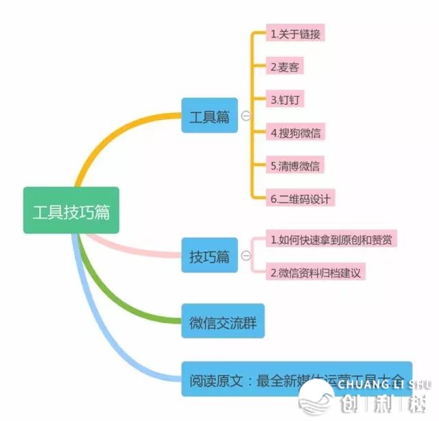 开端干公家号的一点儿办法本领归纳-30.jpeg