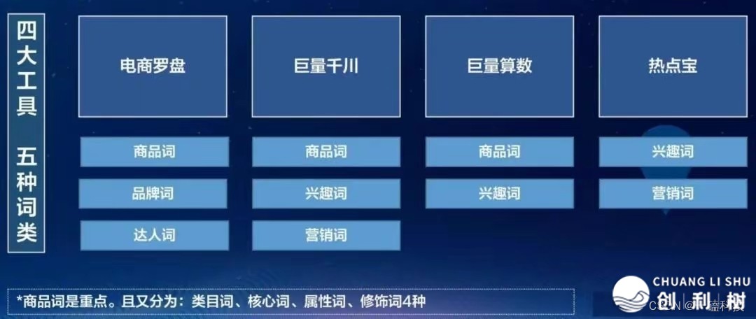 抖音电商及快脚经营 | 曲播戴货搜刮流质、短望频、千川起号，等提拔办法-5.jpg