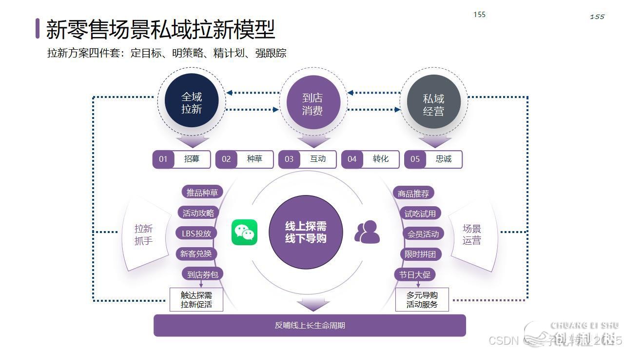 【营销筹谋模子年夜齐】公域经营必备-6.jpeg