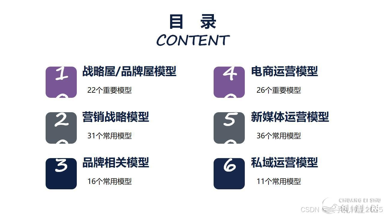 【营销筹谋模子年夜齐】公域经营必备-8.jpeg