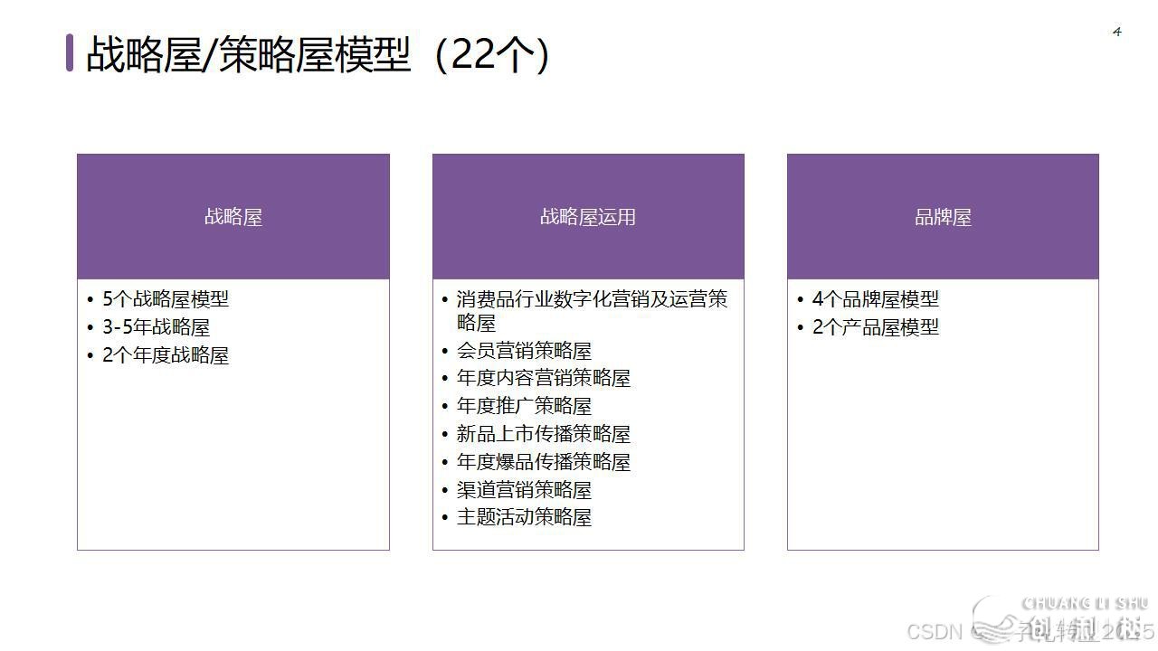 【营销筹谋模子年夜齐】公域经营必备-10.jpeg