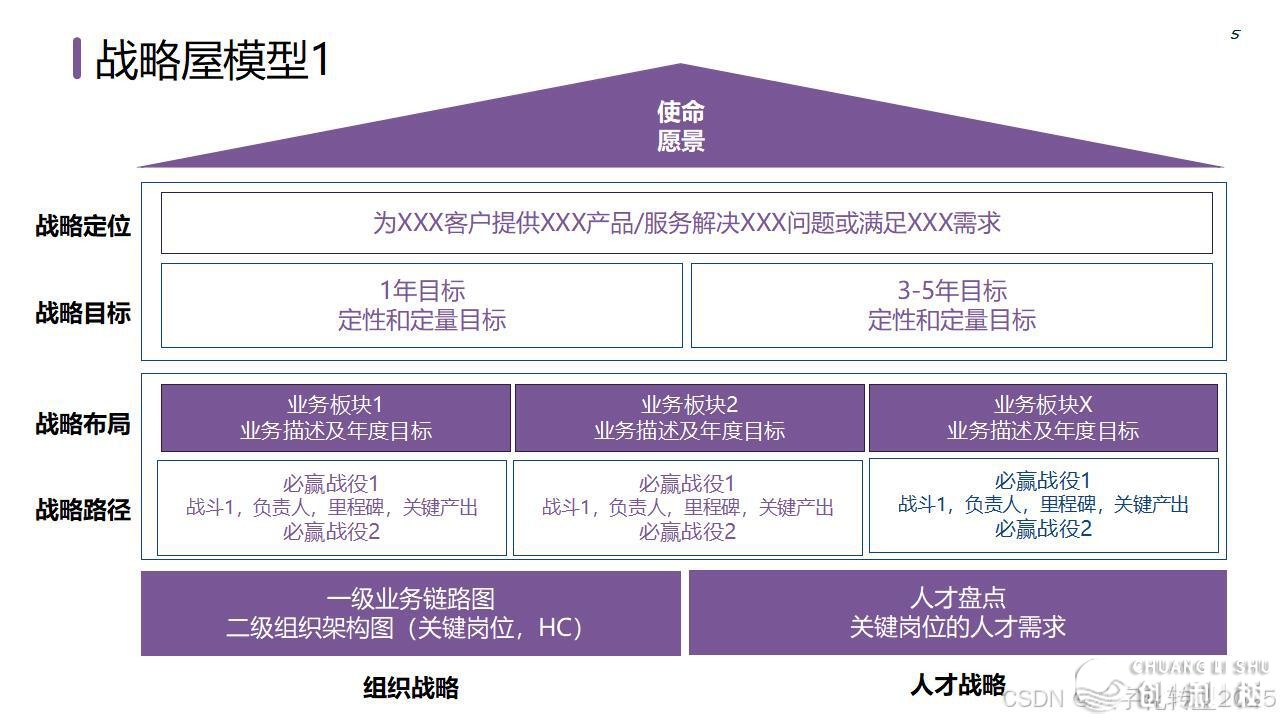 【营销筹谋模子年夜齐】公域经营必备-11.jpeg