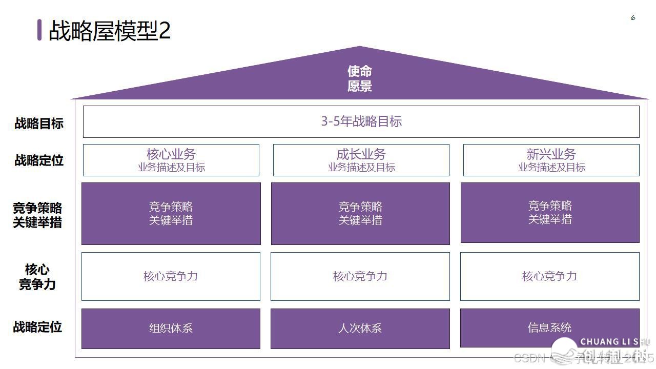 【营销筹谋模子年夜齐】公域经营必备-12.jpeg