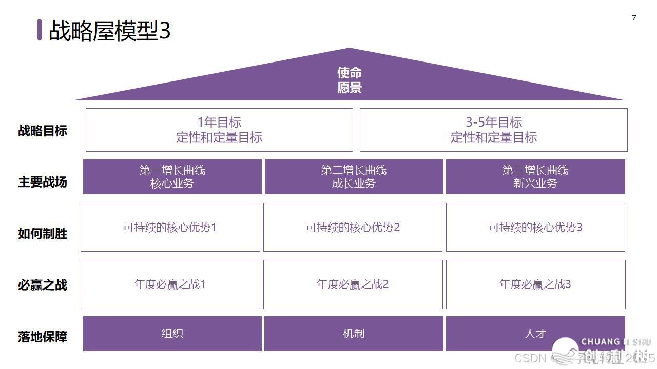 【营销筹谋模子年夜齐】公域经营必备-13.jpeg