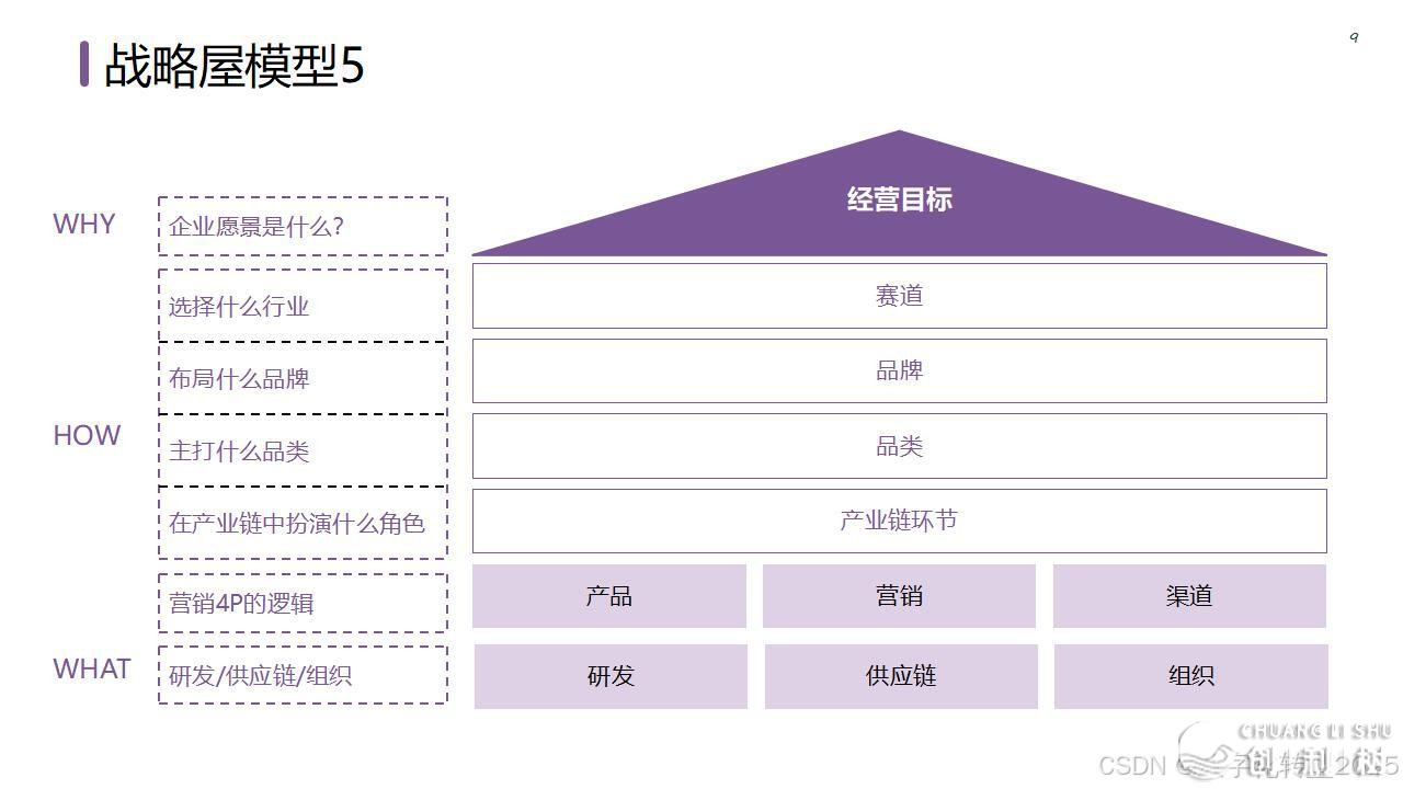 【营销筹谋模子年夜齐】公域经营必备-15.jpeg