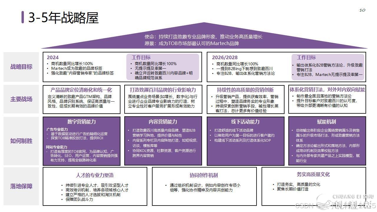 【营销筹谋模子年夜齐】公域经营必备-16.jpeg