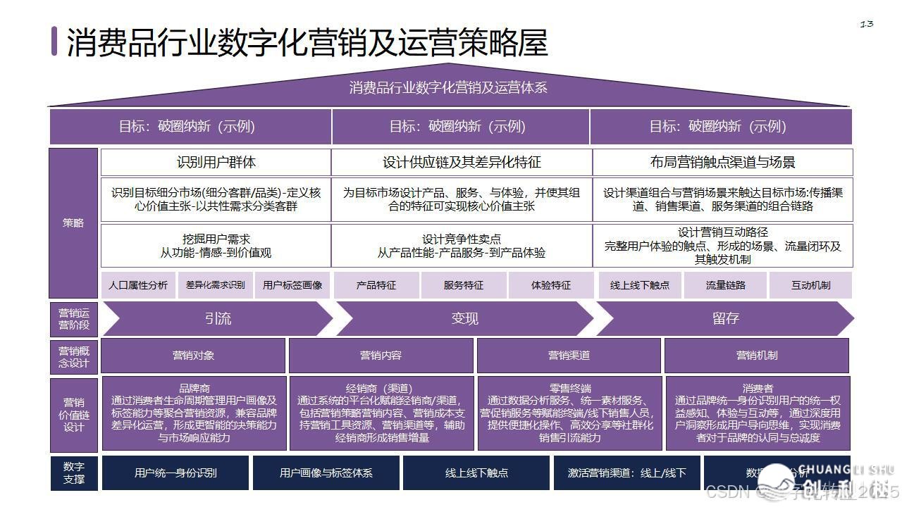 【营销筹谋模子年夜齐】公域经营必备-19.jpeg