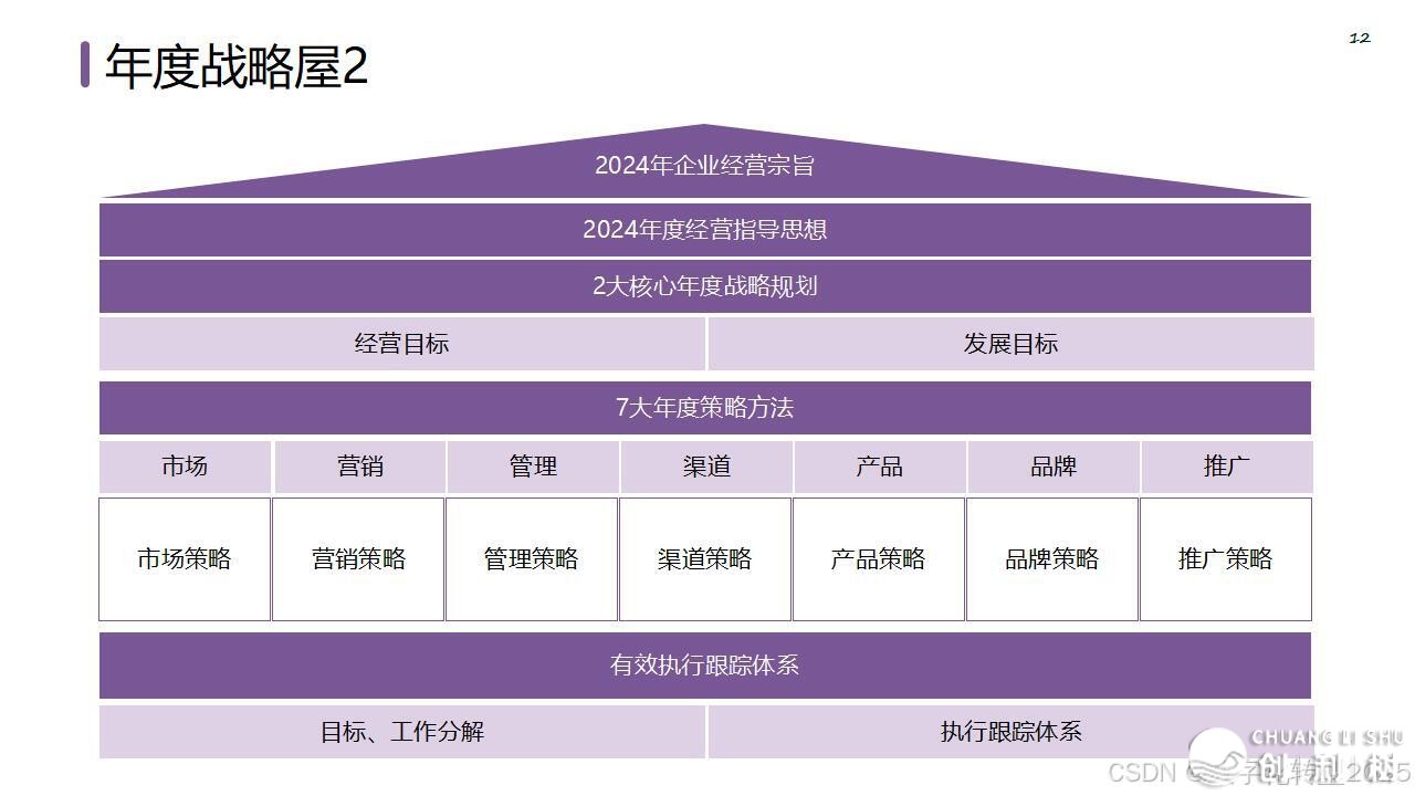 【营销筹谋模子年夜齐】公域经营必备-18.jpeg