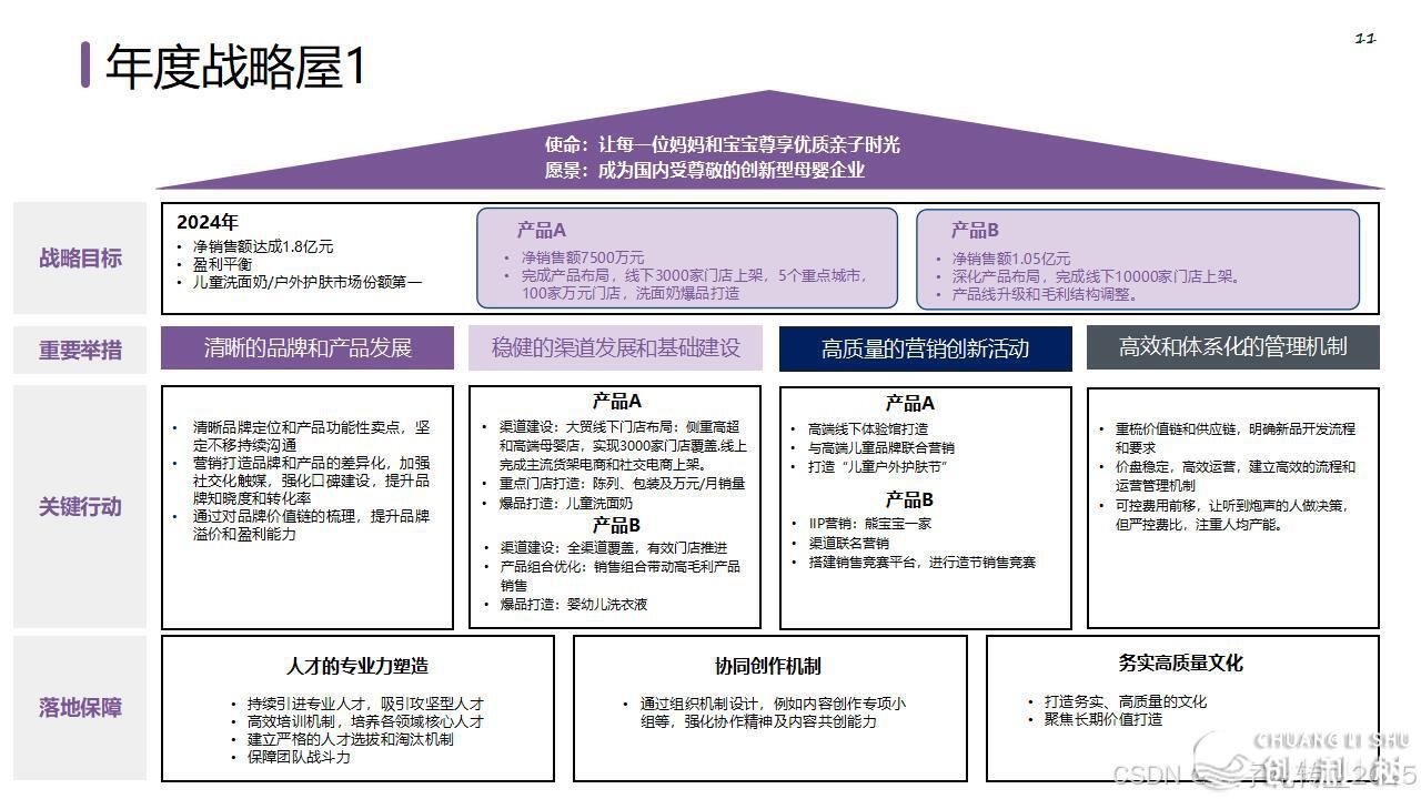 【营销筹谋模子年夜齐】公域经营必备-17.jpeg