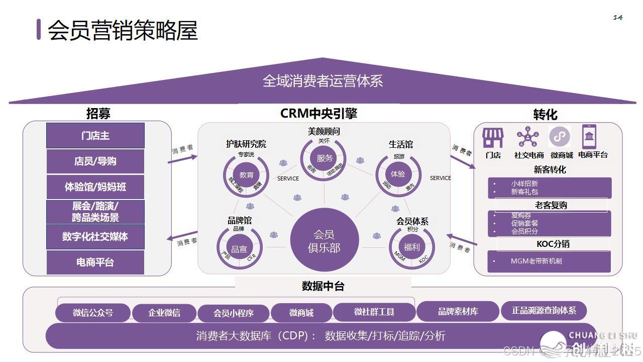 【营销筹谋模子年夜齐】公域经营必备-20.jpeg