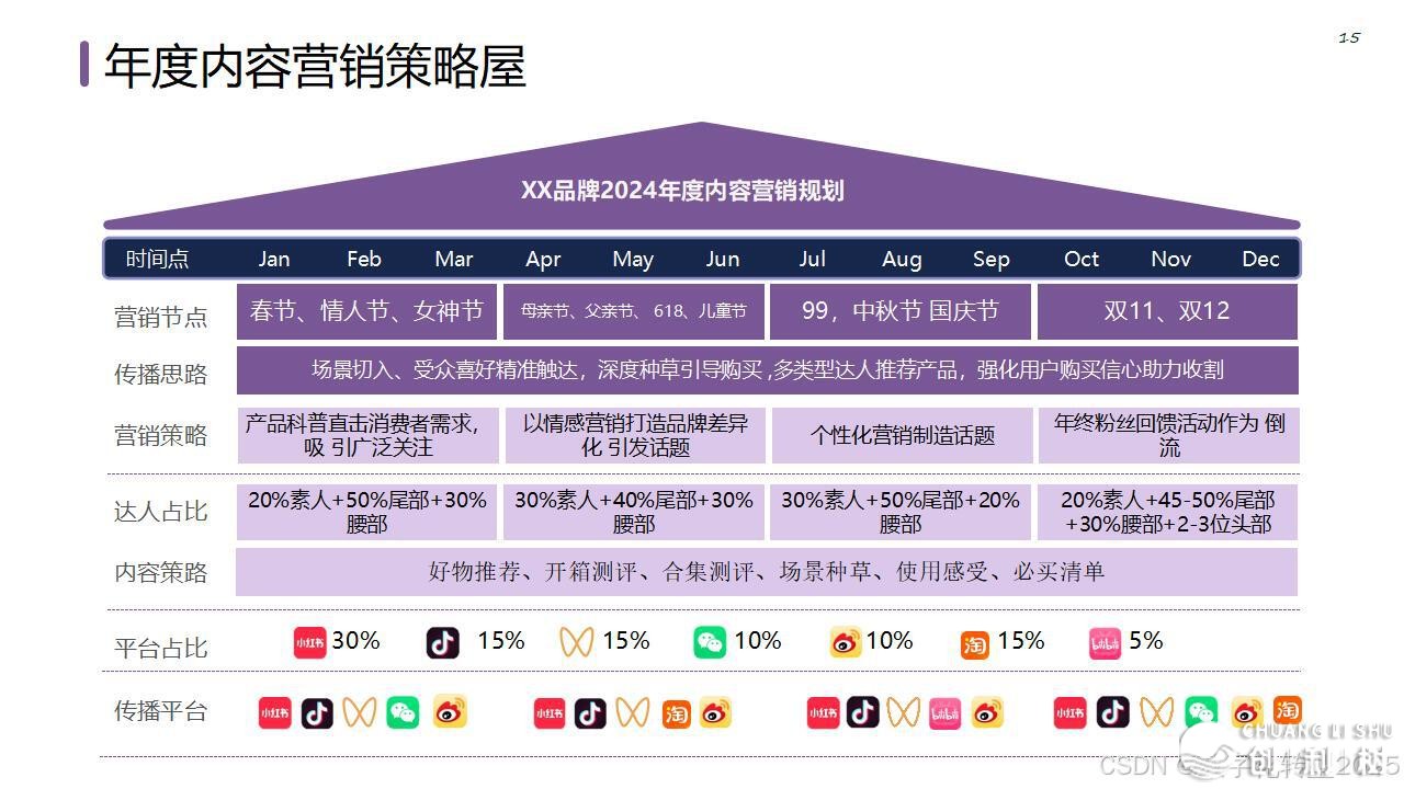 【营销筹谋模子年夜齐】公域经营必备-21.jpeg