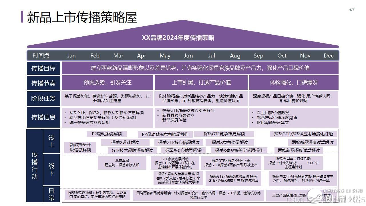 【营销筹谋模子年夜齐】公域经营必备-23.jpeg