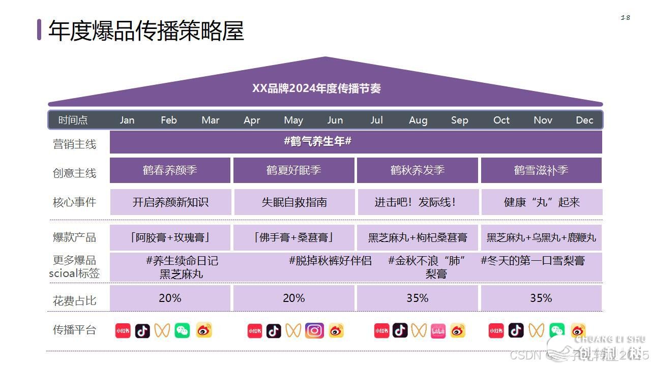 【营销筹谋模子年夜齐】公域经营必备-24.jpeg