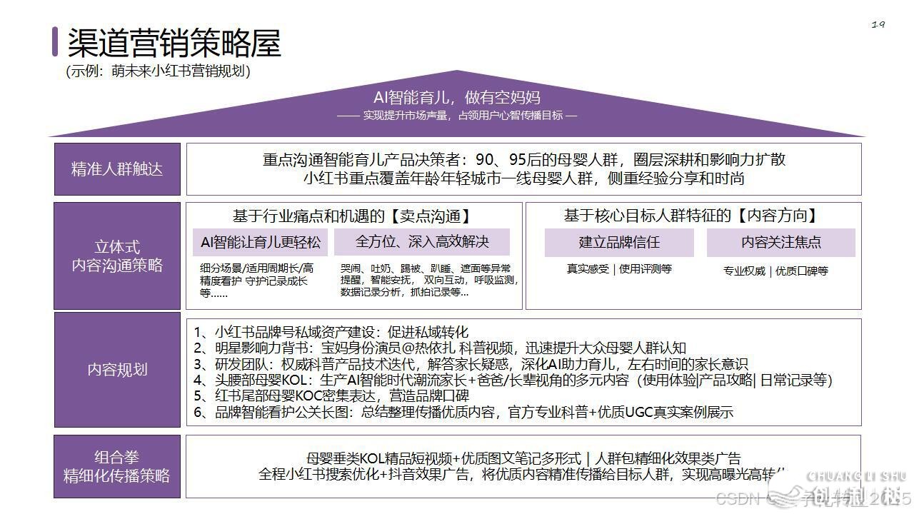 【营销筹谋模子年夜齐】公域经营必备-25.jpeg