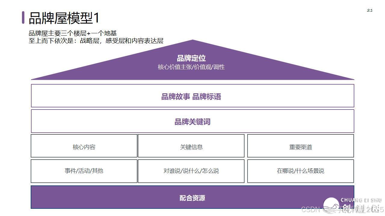 【营销筹谋模子年夜齐】公域经营必备-27.jpeg