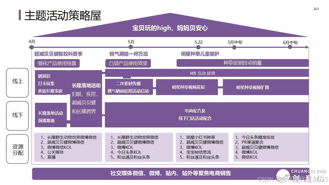 【营销筹谋模子年夜齐】公域经营必备-26.jpeg