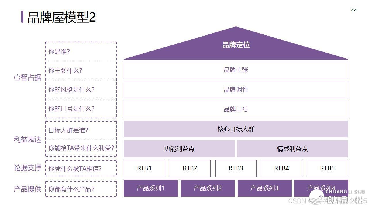 【营销筹谋模子年夜齐】公域经营必备-28.jpeg